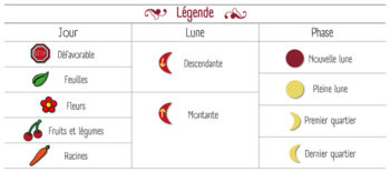 légende du calendrier lunaire