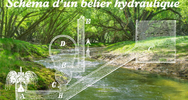 Schéma d'un bélier hydraulique