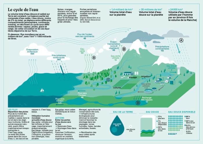 INRAE-p-20-21-ok Le cycle de l’eau