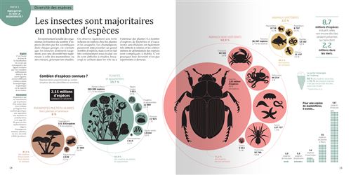 La-biodiversite-en-infographies (1) La biodiversité en infographies, l'urgence du vivant : comprendre pour agir • Tatiana Giraud, Hervé Bouilly et Catherine Huguet, préface de Valérie Masson-Delmotte • Tana Éditions • 136 p. • 24,90€.